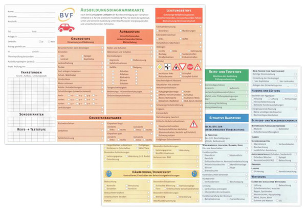 Ausbildungsdiagrammkarte Fahrschule Neubiberg Ottobrunn PKW